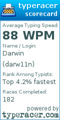 Scorecard for user darw11n