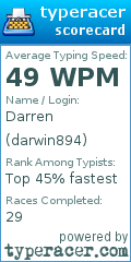 Scorecard for user darwin894