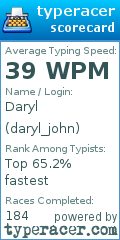 Scorecard for user daryl_john