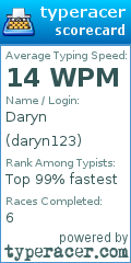 Scorecard for user daryn123