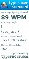 Scorecard for user das_racer