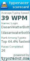 Scorecard for user dasaniwaterbottle123