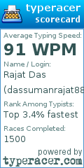 Scorecard for user dassumanrajat888