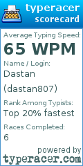 Scorecard for user dastan807