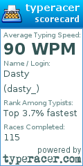 Scorecard for user dasty_