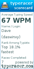 Scorecard for user daswinxy