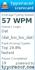 Scorecard for user dat_boi_boi_dat