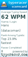 Scorecard for user datacoman