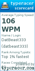 Scorecard for user datbeast333