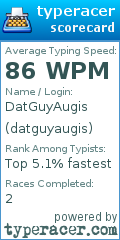 Scorecard for user datguyaugis