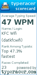 Scorecard for user datkfcwifi