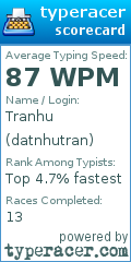 Scorecard for user datnhutran