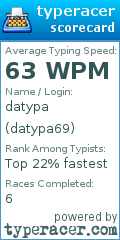 Scorecard for user datypa69