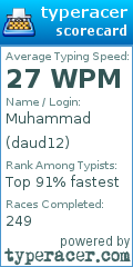 Scorecard for user daud12