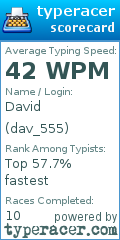 Scorecard for user dav_555
