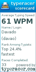 Scorecard for user davao