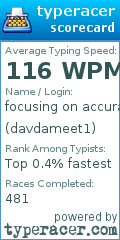 Scorecard for user davdameet1