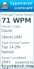 Scorecard for user dave1188