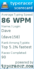 Scorecard for user dave158