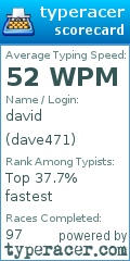 Scorecard for user dave471