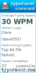 Scorecard for user dave555