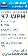 Scorecard for user dave7305