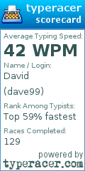 Scorecard for user dave99