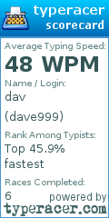 Scorecard for user dave999