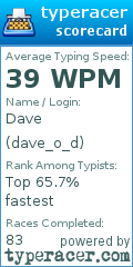 Scorecard for user dave_o_d