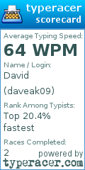 Scorecard for user daveak09