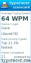 Scorecard for user daveb78
