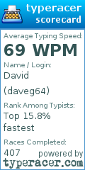 Scorecard for user daveg64