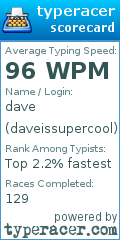 Scorecard for user daveissupercool