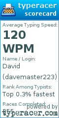 Scorecard for user davemaster223