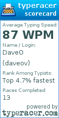 Scorecard for user daveov