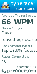 Scorecard for user davethegsickasleuk