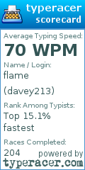 Scorecard for user davey213