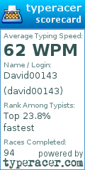 Scorecard for user david00143