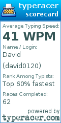 Scorecard for user david0120
