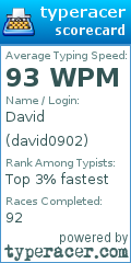 Scorecard for user david0902