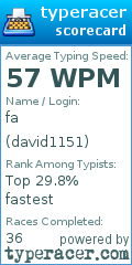 Scorecard for user david1151
