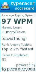 Scorecard for user david1hung