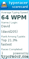 Scorecard for user david205