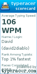 Scorecard for user david2diablo