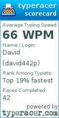 Scorecard for user david442p