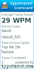 Scorecard for user david_56