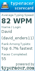 Scorecard for user david_enders11