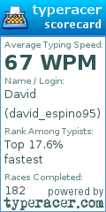 Scorecard for user david_espino95