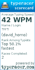 Scorecard for user david_homo