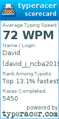 Scorecard for user david_j_ncba2019